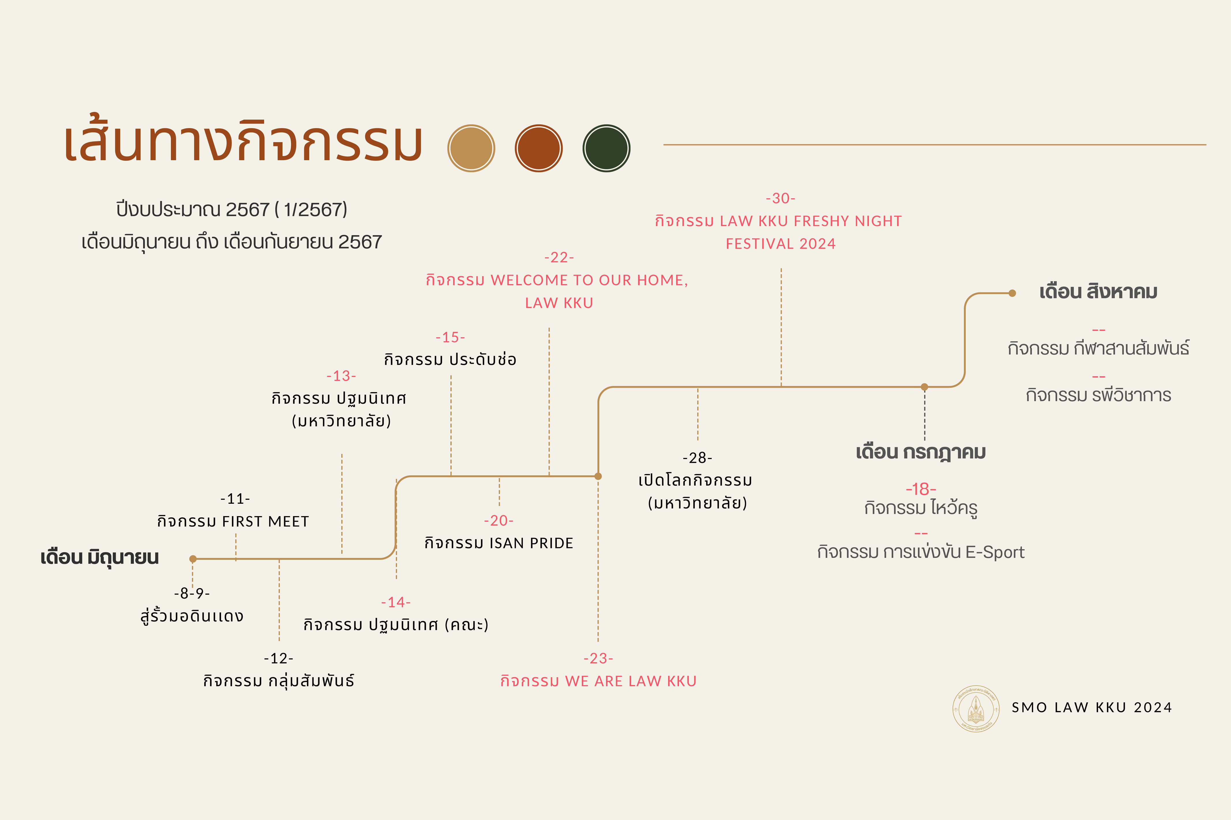 ปฏิทินกิจกรรม