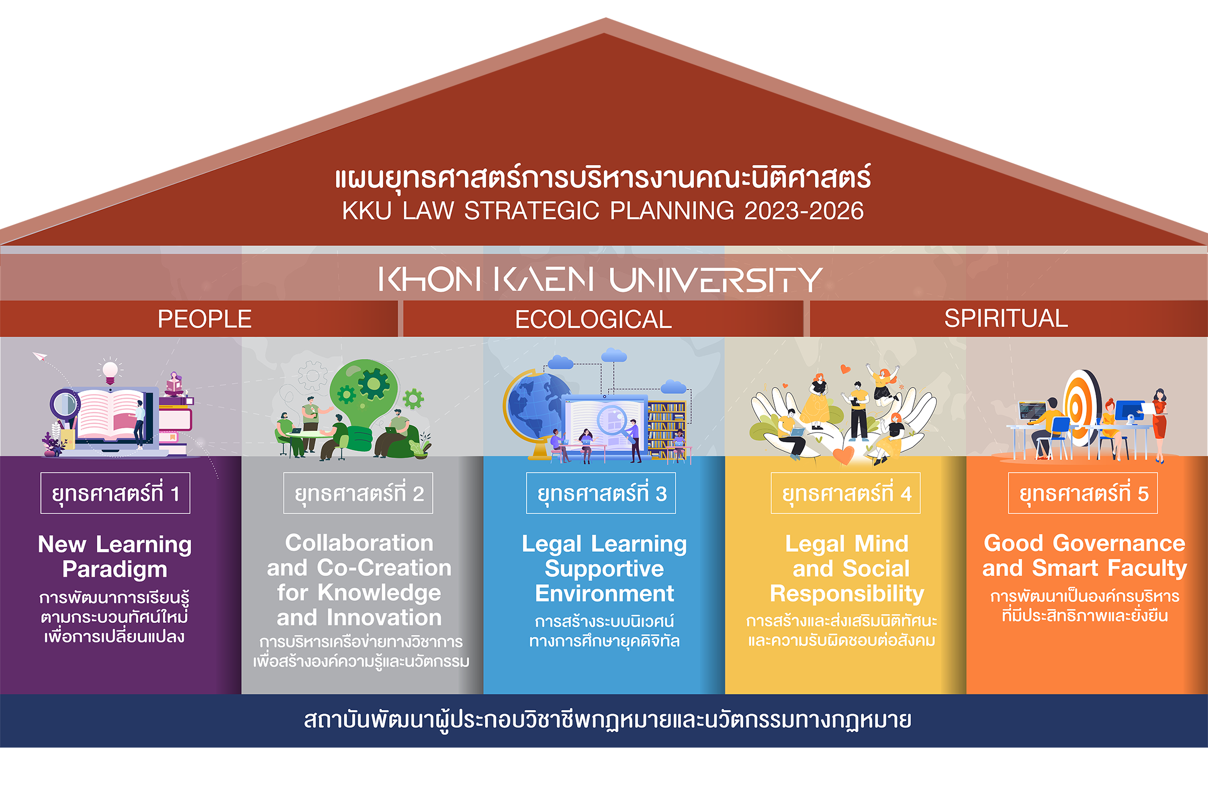 แผนยุทธศาสตร์การบริหารงานคณะ